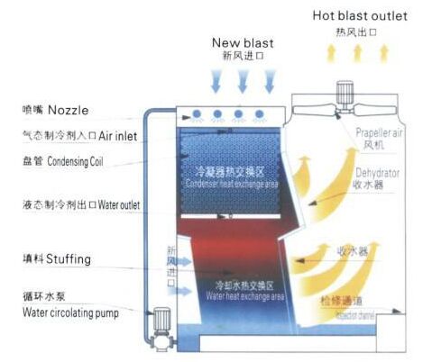 ��(f��)�����]ʽ��s���Y(ji��)��(g��u)�D